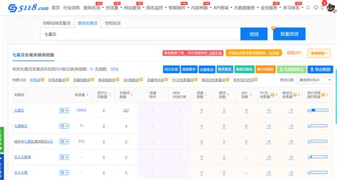 上海360推广关键词排名查看工具