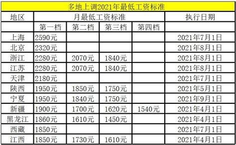 上海4800一个月工资