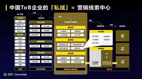 上海b2b平台如何营销