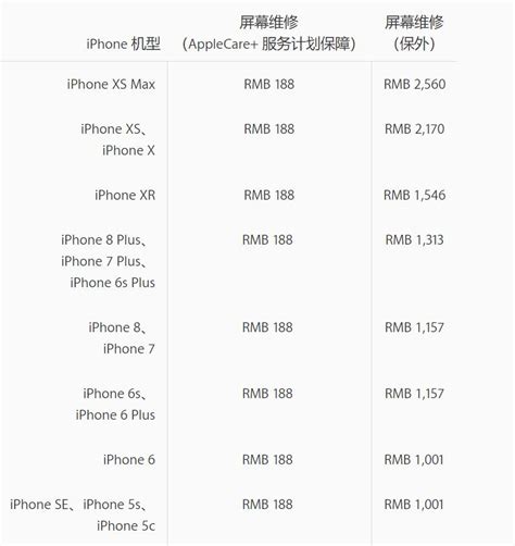 上海iphone官方维修点
