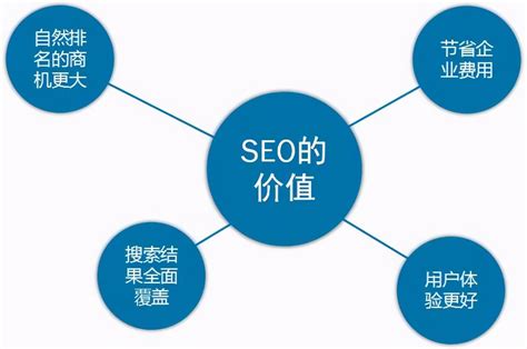 上海seo优化外包专业的公司