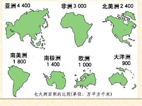 世界七大洲面积排名