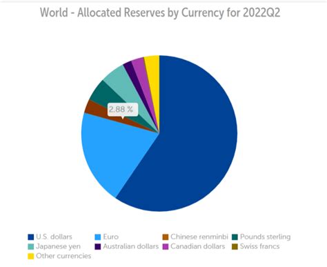 世界人民币交易占比