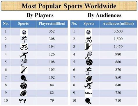世界体育运动排行榜