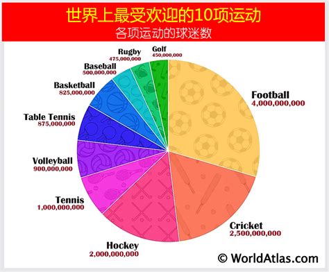 世界十大体育运动排名
