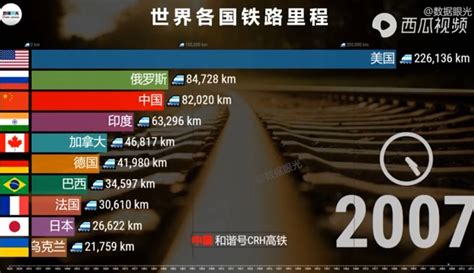 世界国家高铁里程排名