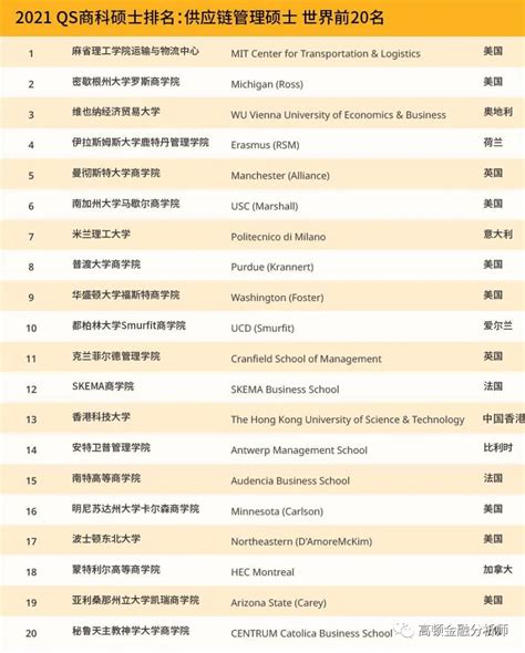 世界大学商学院排名前100
