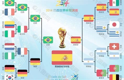 世界杯预测详细