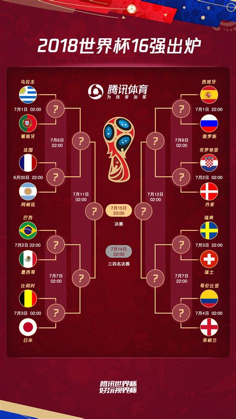 世界杯16强对阵图表时间