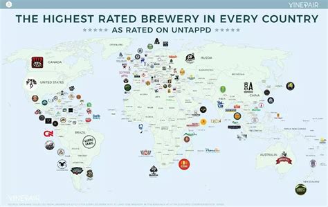 世界精酿啤酒排名