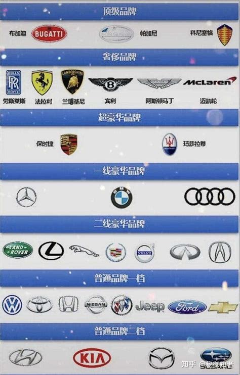 世界顶级汽车品牌档次划分