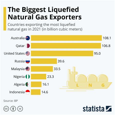 世界10大天然气进口国排名