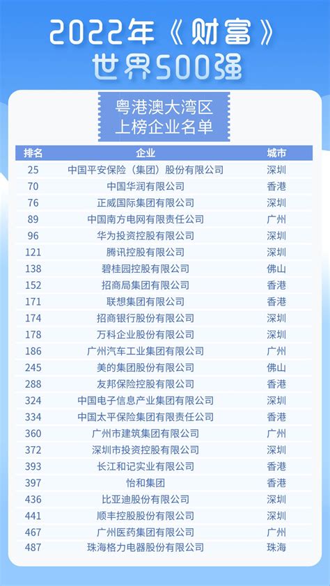 世界500强中国企业完整榜单
