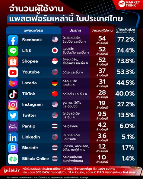 东南亚用的最多社交软件排行