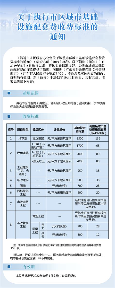 东海县网站建设收费标准