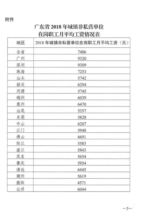 东莞市2018年社会平均工资