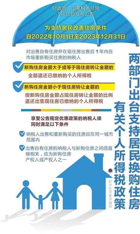 东莞房贷退税条件