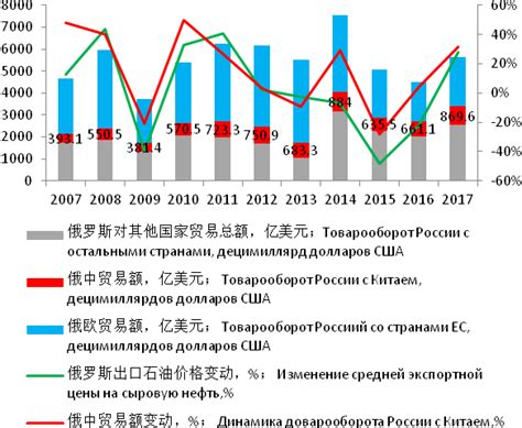 中俄经济分析