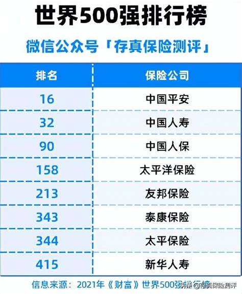 中华保险在国内排名多少