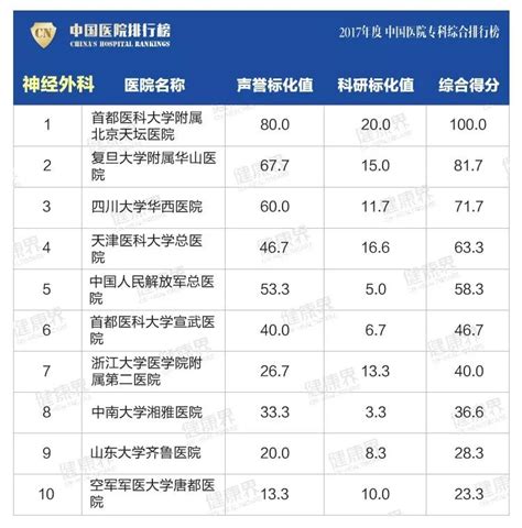 中国乳腺科最好的医院排名一览表