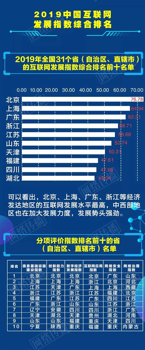 中国互联网10大厂排名