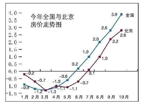 中国五线城市房价趋势