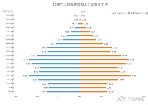 中国人口下降时间预测