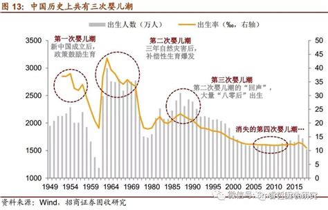 中国人口未来会减少吗