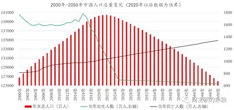 中国人口2022回升