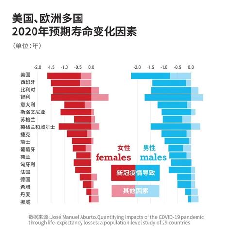 中国人均预期寿命反超美国人民网