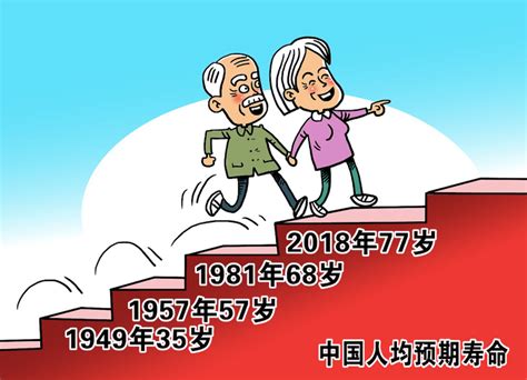 中国人均预期寿命 图文