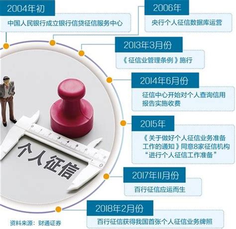 中国人民银行个人征信中心更新