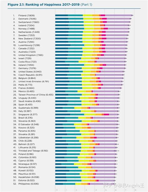 中国人的幸福感世界排名