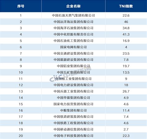 中国企业资产排名前十名
