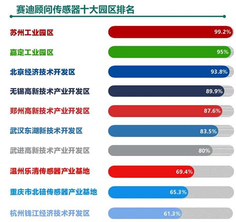 中国传感器公司排名