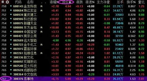 中国低价股票查询