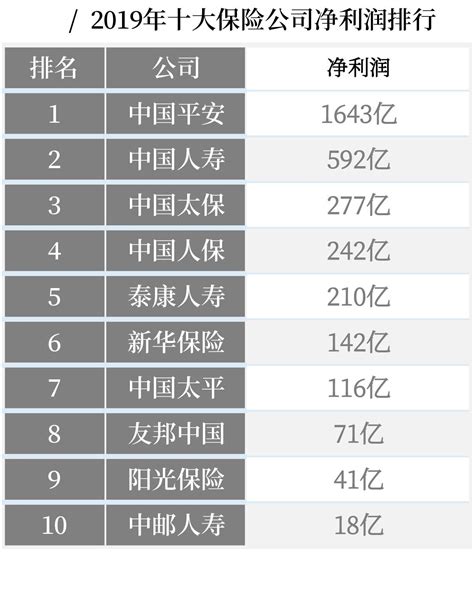 中国保险排名前十大的保险公司