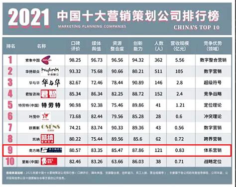中国催收公司排行榜