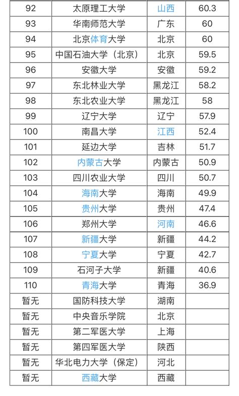 中国八大大学名单
