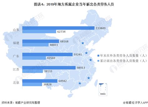 中国劳务输出城市排名