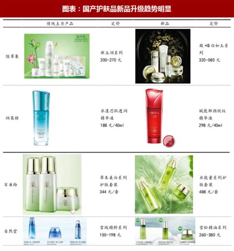 中国化妆品批发商机