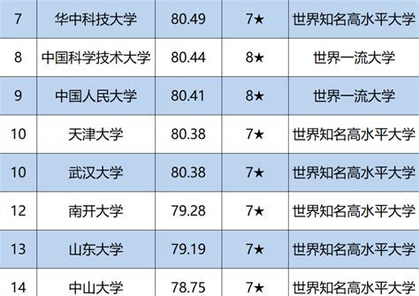 中国十大名牌大学排名