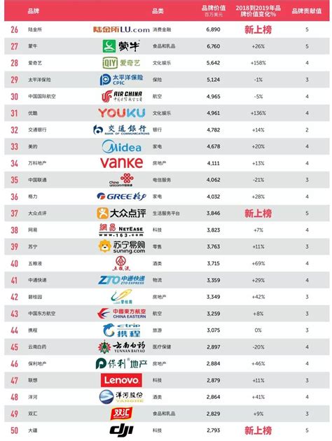 中国十大品牌网站排行