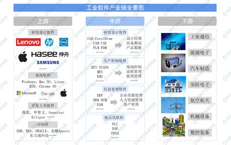 中国十大工业软件公司排名