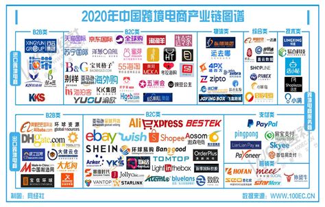 中国十大电商平台