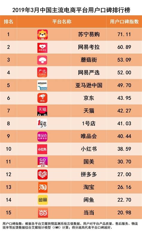 中国十大电商平台排名前十名