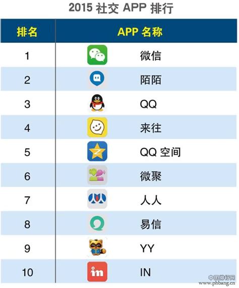 中国十大社交app排行榜