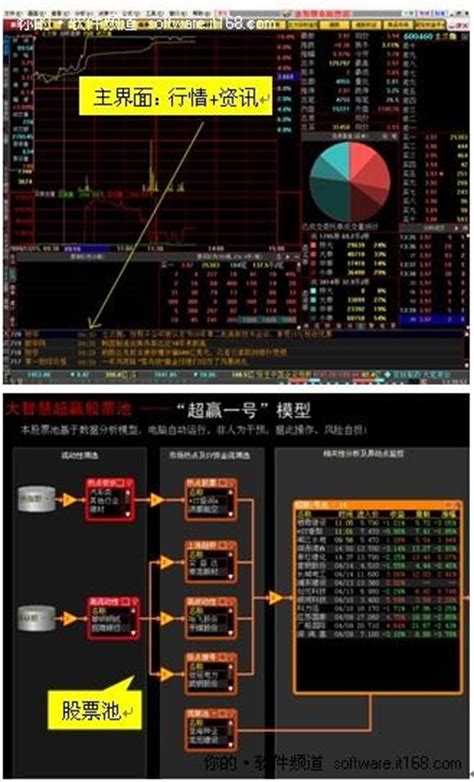 中国十大股票软件排名