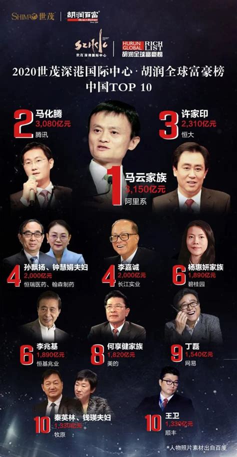 中国十大首富名单排名