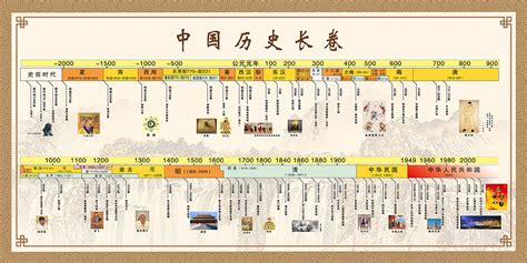 中国历史名人一览表